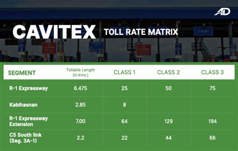 cavitex toll rates|List of Updated Toll Fees in the Philippines This 2024.